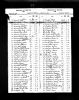 Death Register - 1929