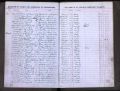 Ownership Register Ownership Register