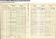 Census of Scotland - 1911