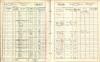Census - 1911 - Richard Currie and Sarah Gibson.jpg